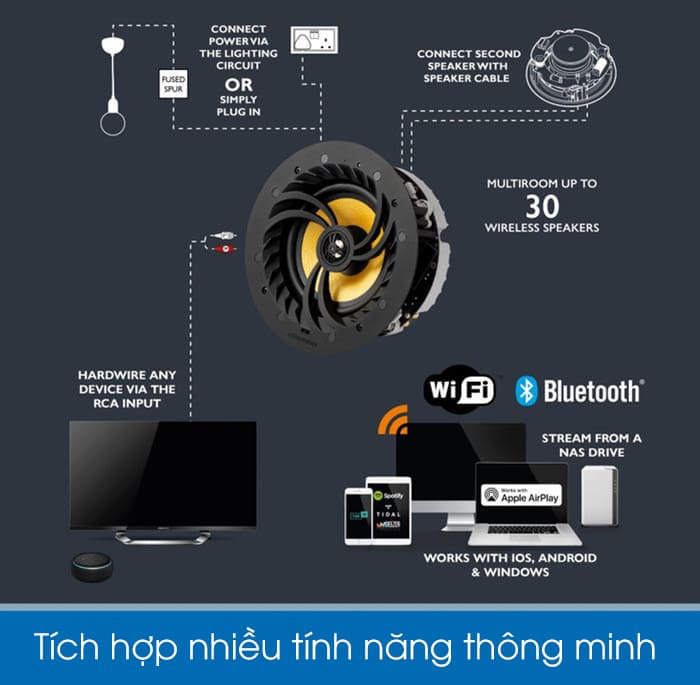 Tích hợp nhiều tính năng mới, cho phép người dùng điều khiển qua app